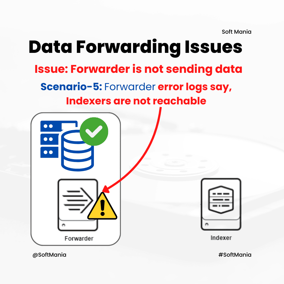 Data Forwarding Issues - Splunk Troubleshooting Use Case - 7